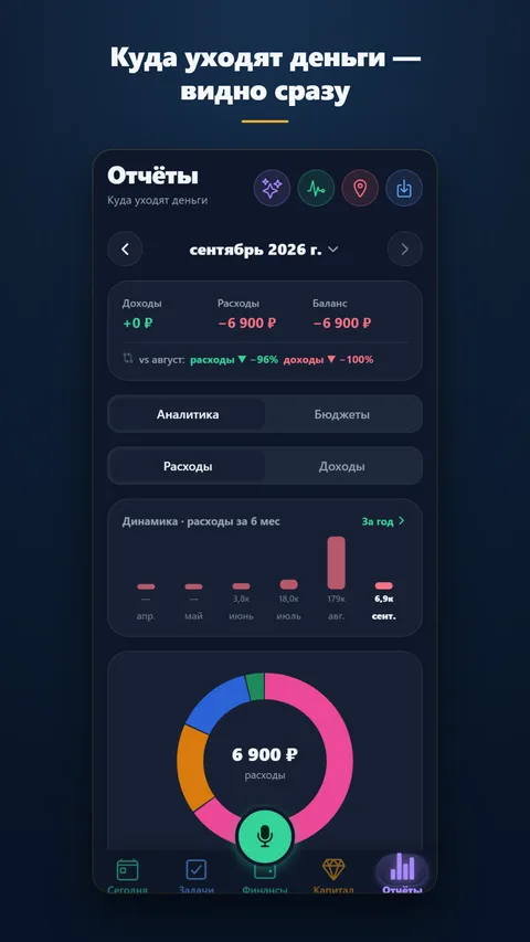 Отчёты по категориям расходов
